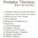 Kit Finalizadores Reparador pontas 45ml + Protetor Térmico Profissional 100ml